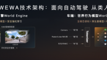 靳玉志：华为乾崑已有28款合作车型上市