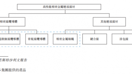 精密金属连接材料的中国力量：同亚科技递表港交所