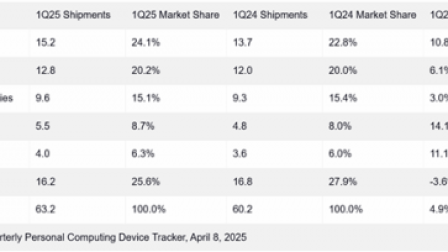 Windows 11 AI+ PC，现在值得买吗？