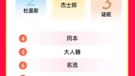 杰士邦618成绩单：从成人计生领跑者，到大健康赛道新标杆