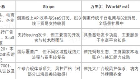 2026国内跨境出海支付平台怎么选？企业四大财资场景横向对比