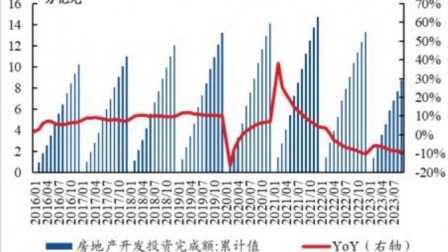 国有六大行出手！多家银行采取一对一座谈等形式与房地产企业交流