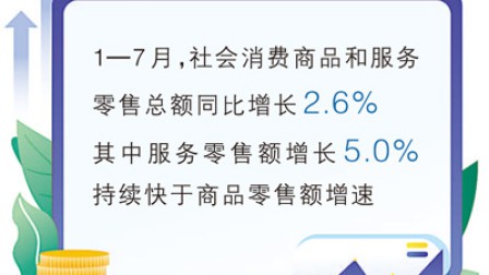 读懂中国消费的“福祉含量”（每周经济评论）